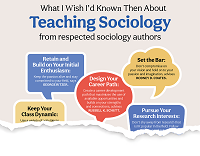 Image of Advice for Sociology Professors Infographic
