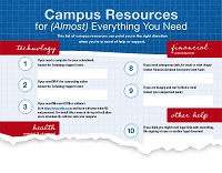 cutoff image of Intro Psych Campus Resources document