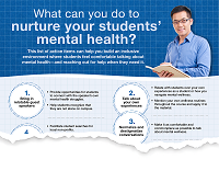 cutoff image of Intro Psych infographic for instructors on how to nurture students' mental health