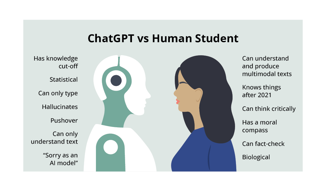 Image comparing ChatGPT to a human student 