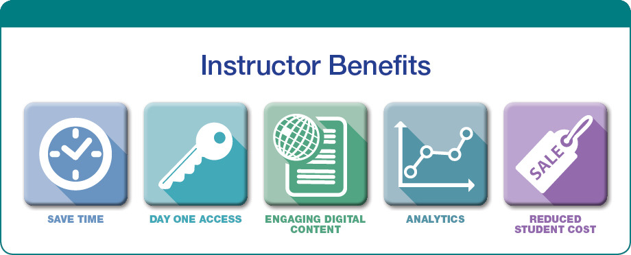 Inclusive Access Instructor Benefits