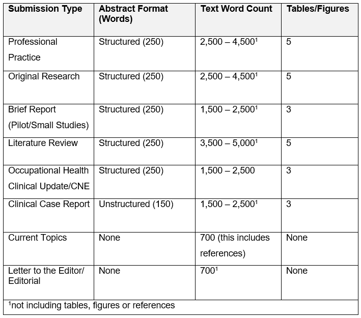 MS Article Types